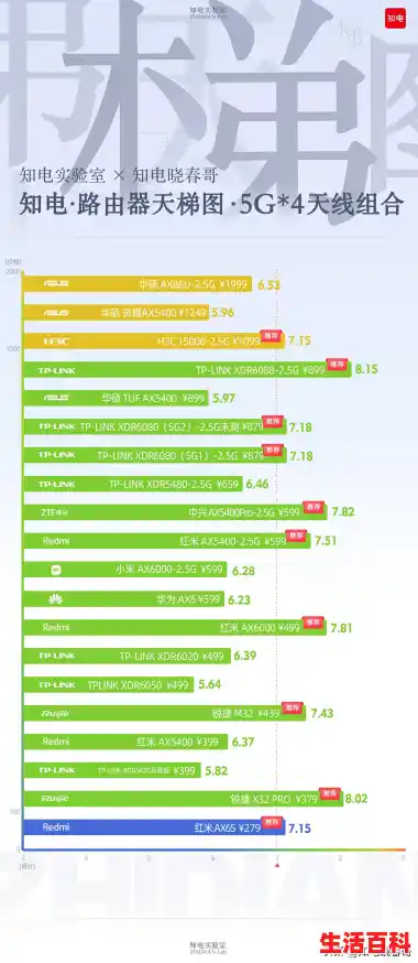 电视cpu性能排行天梯图是怎样的？/电视CPU天梯图