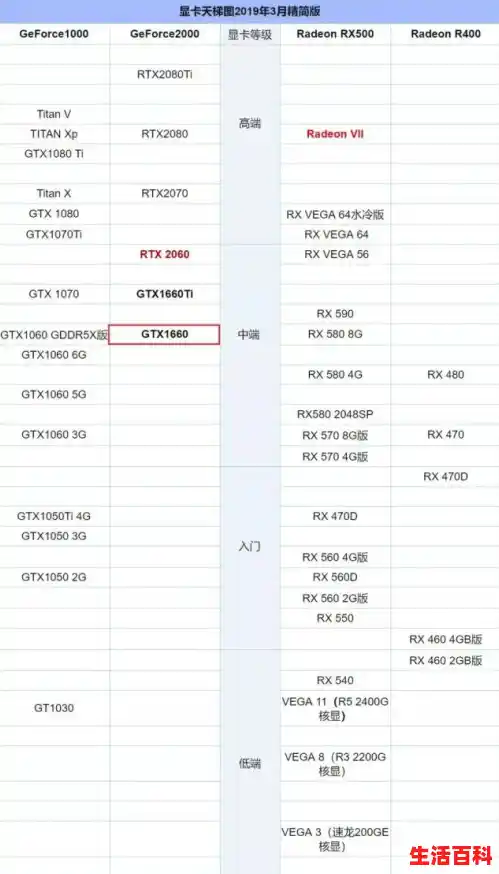 显卡天梯图2024最新版独立显卡性能排名，2060 显卡天梯图
