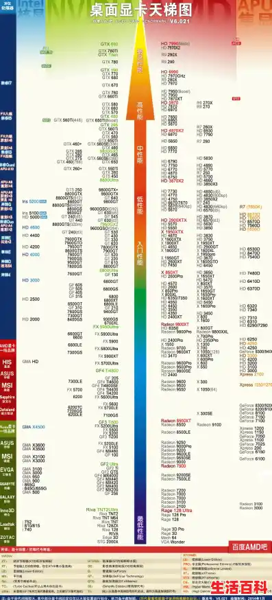 显卡天梯图2024最新版独立显卡性能排名，2060 显卡天梯图