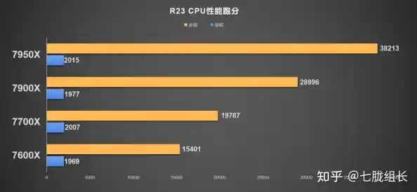 1150 天梯/intelcpu性能天梯图2023年电脑处理器性能排行榜