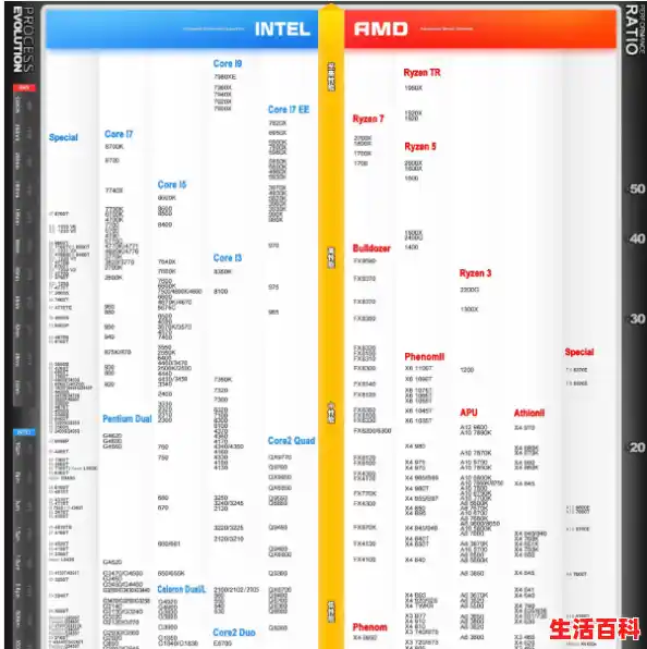【1151针cpu天梯图（1155针cpu天梯图），主板cpu针脚图详图】