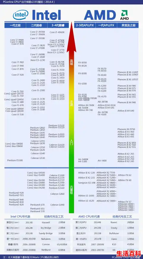 【1151针cpu天梯图（1155针cpu天梯图），主板cpu针脚图详图】
