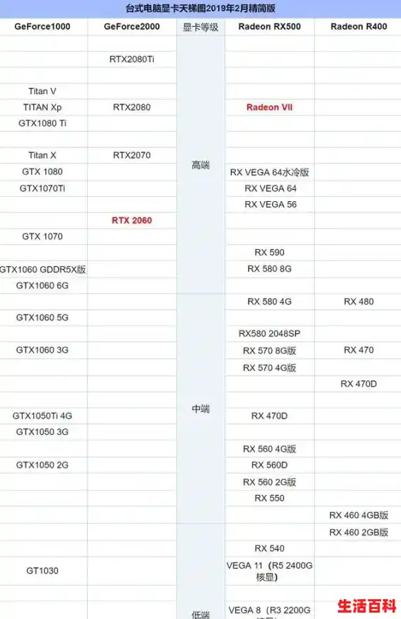 2060显卡天梯图,2060 显卡天梯图