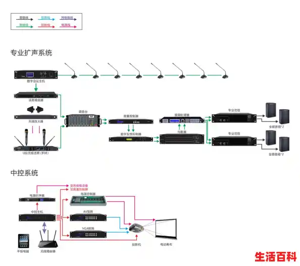 小型会议室音响系统搭建需要哪些设备？,会议音响设备