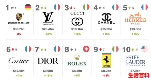 处理器性能排行榜2022手机(处理器性能排行榜2022手机天梯图)（手机cpu处理器天梯图快科技）