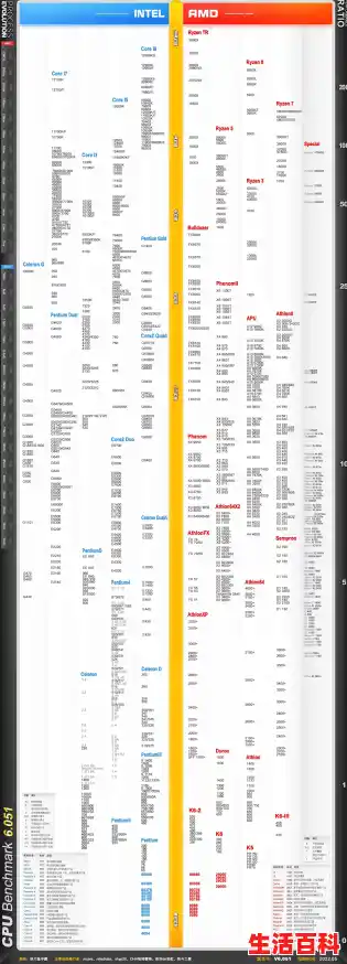 处理器性能排行榜2022手机(处理器性能排行榜2022手机天梯图)（手机cpu处理器天梯图快科技）