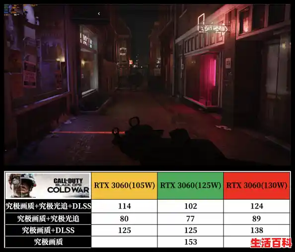 OMEN暗影精灵8 Pro对比戴尔G15！8000元档12代酷睿+RTX3060游戏本如何选？,游侠win11游戏感受