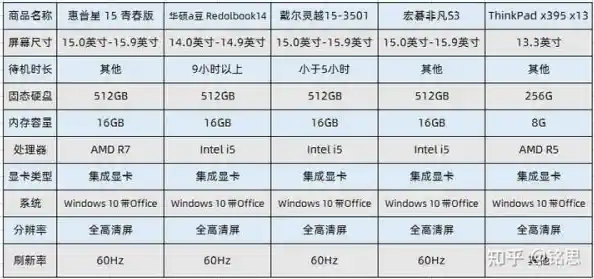 联想戴尔一体机的性能和使用体验对比分析（探究联想戴尔一体机的优势与劣势，帮助您选择更合适的产品），联想一体机性能使用体验