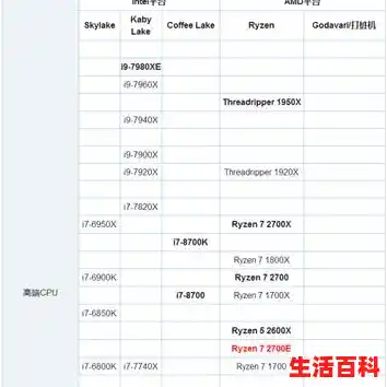 2025年9月台式电脑cpu排行榜天梯图（电脑cpu桌面天梯图）