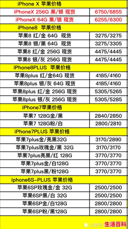 苹果手机的价格表2025,苹果手机价格