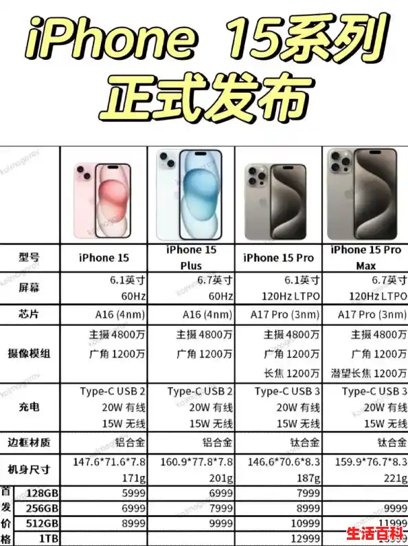 苹果手机的价格表2025,苹果手机价格