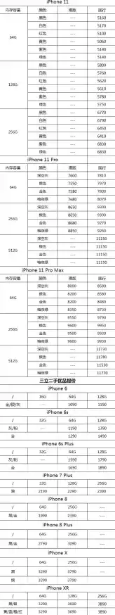 苹果手机价格表大全/苹果手机17价格一览表