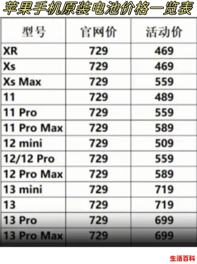 苹果手机价格表大全/苹果手机17价格一览表