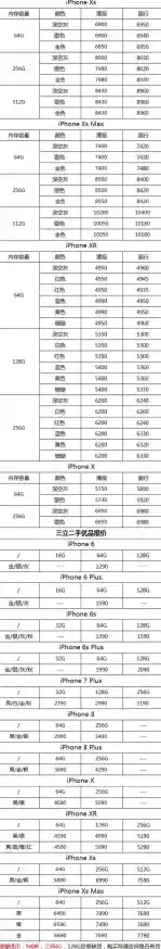 苹果手机价格大全表（苹果手机价格表最新）