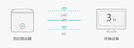 如何设置wifi优先？,如何设置WiFi