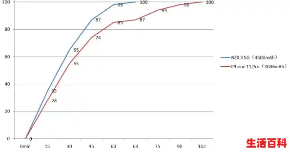 【win11笔记本电池充不满电怎么办?win11笔记本电池充不满电问题解析,win11无法充电】 【win11笔记本电池充不满电怎么办?win11笔记本电池充不满电问题解析,win11无法充电】