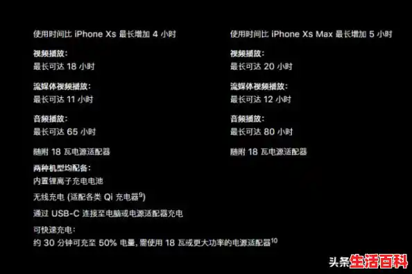 【win11笔记本电池充不满电怎么办?win11笔记本电池充不满电问题解析,win11无法充电】 【win11笔记本电池充不满电怎么办?win11笔记本电池充不满电问题解析,win11无法充电】