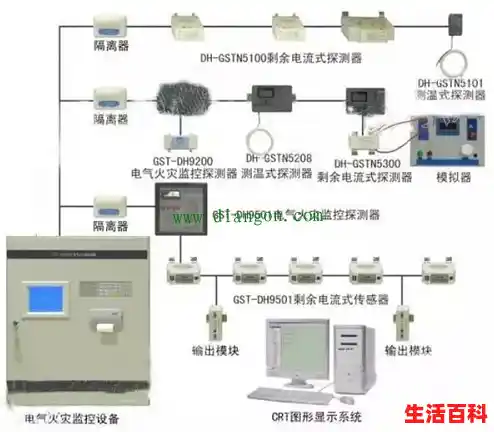 电气火灾监控系统安装哪些部位/监控系统安装