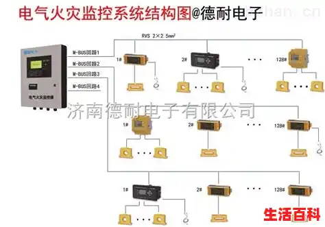 电气火灾监控系统安装哪些部位/监控系统安装