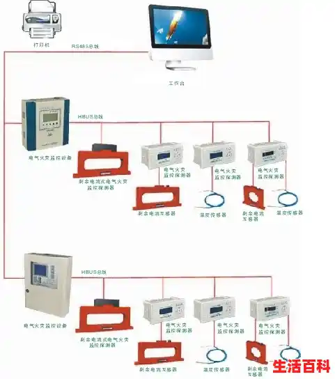 电气火灾监控系统安装哪些部位/监控系统安装