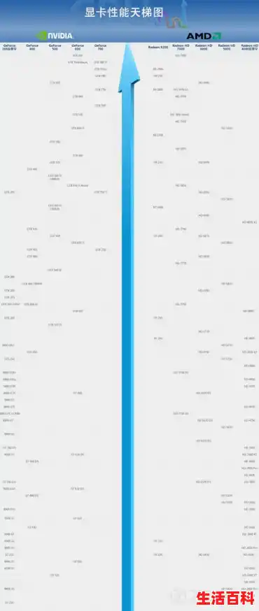 要是想玩《战神4》配置要求高吗？,全新显卡天梯图：5300m登场，领略顶级显卡魅力