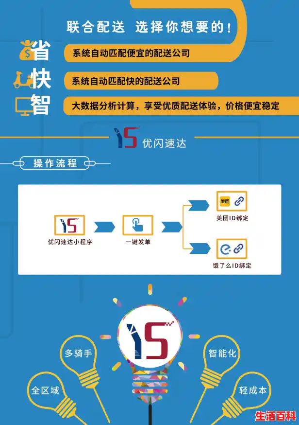 速达配送/速达商品什么意思