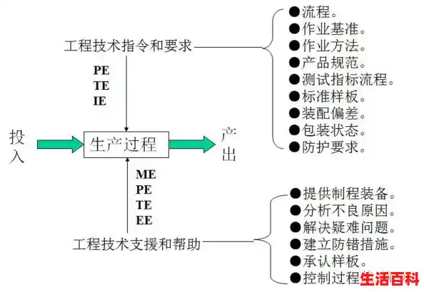 技术员入门基础/pe技术员是做什么的