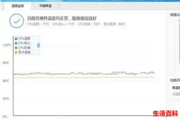 显卡温度高怎么办 怎样降温？（显卡温度怎么降低）
